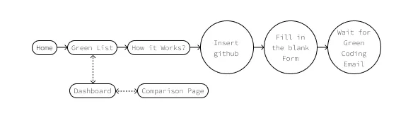 User Flow