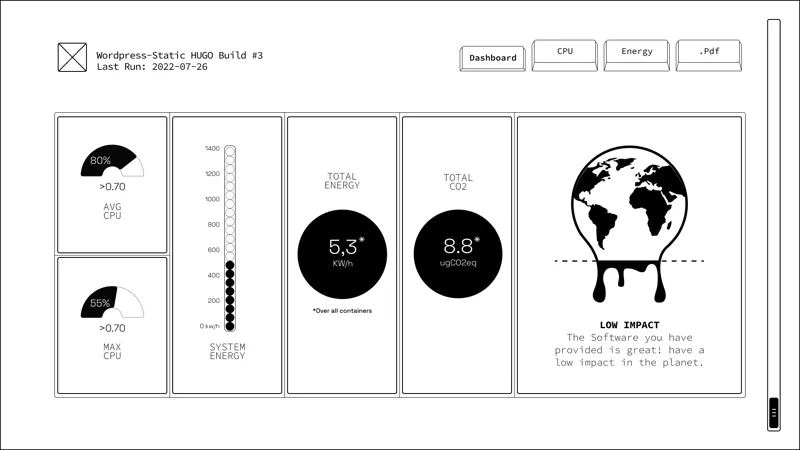 Mvp Dashboard page