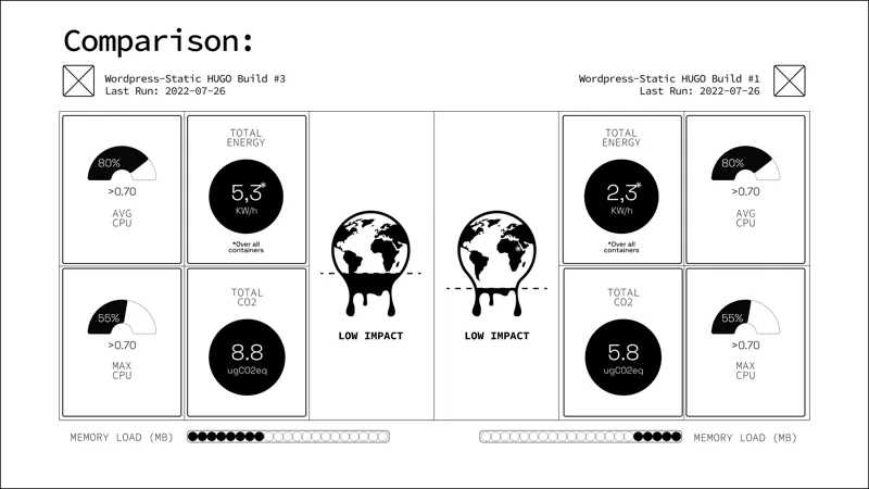 Mvp comparison page