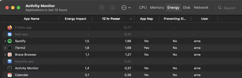 Activity monitor on macOS