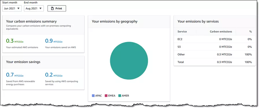 AWS Carbon dashboard