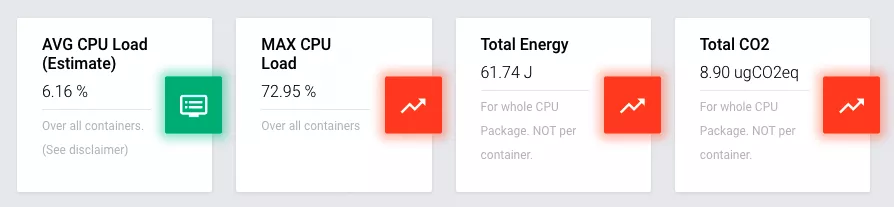 Green Metrics Dashboard