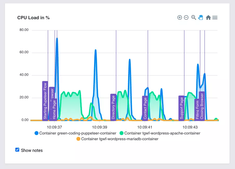 Green Metrics Dashboard