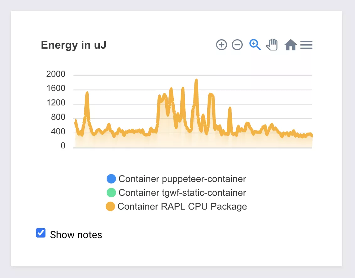 Metrics Tool RAPL Reading