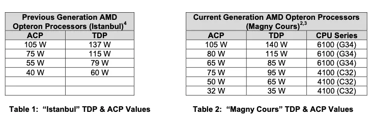 TDP vs ACP on Opteron processors