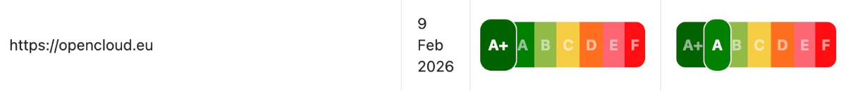 OpenCloud.eu webNRG Summary