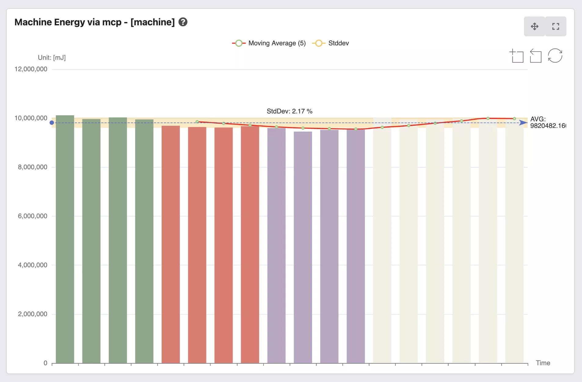 Power capping on Django Unit Tests - Machine Energy