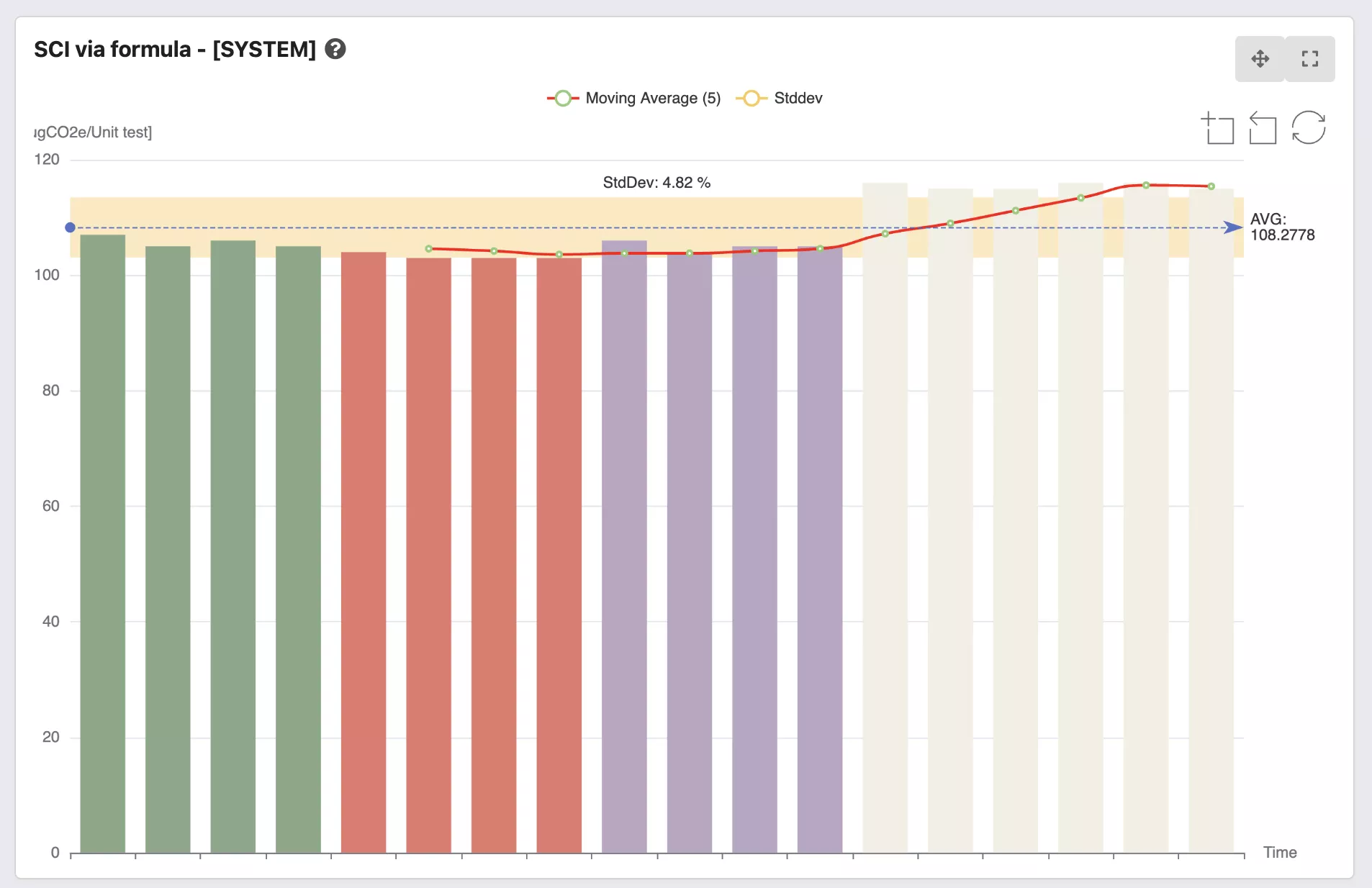 Power capping on Django Unit Tests - SCI